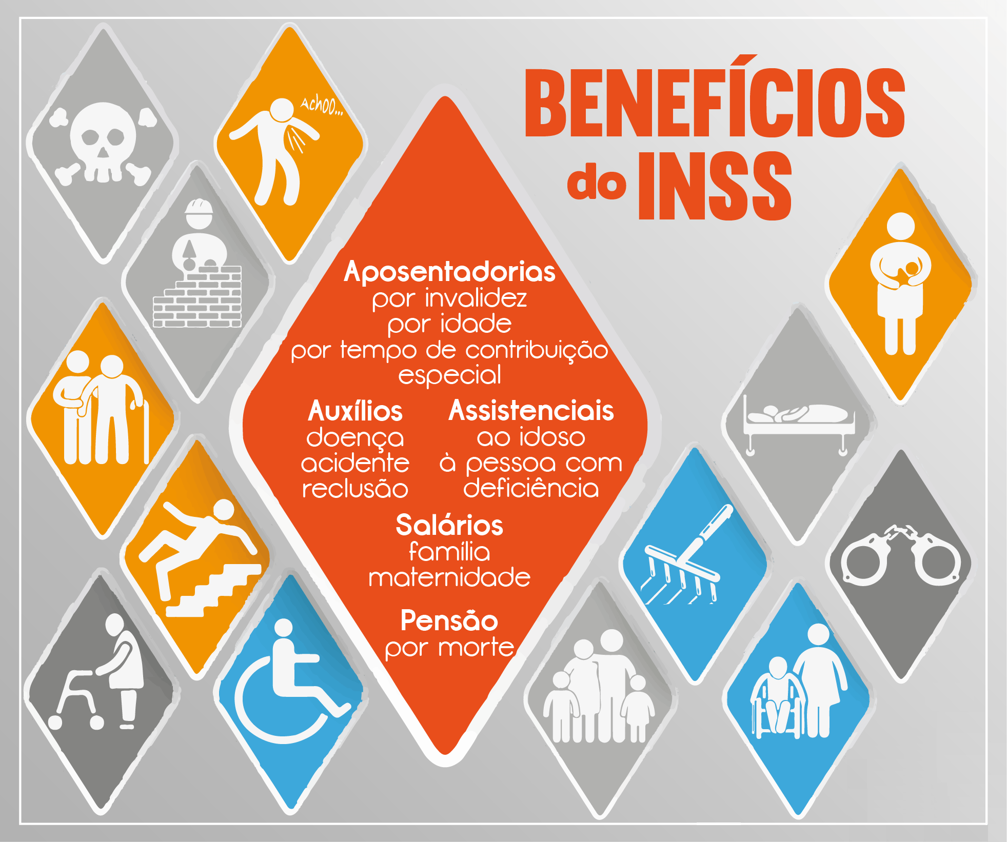 Contribu Para O Inss Tenho Direito A Algum Benef Cio Grupo Asse